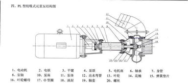 3PL 180A立式泥漿泵 三角水泵廠雜質(zhì)泵的工業(yè)應(yīng)用與發(fā)展